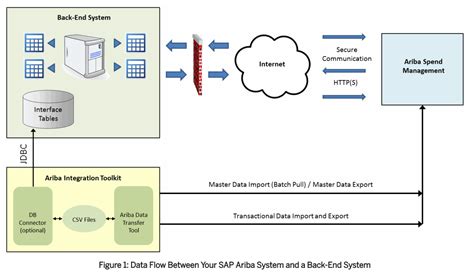 sap ariba integration toolkit guide.